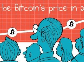 Bitcoin 2015 Price – A Prediction of Bitcoin’s Value Through Crowd wisdom