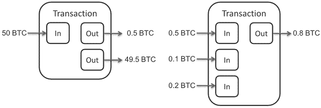 Where Are The Bitcoin Transactions Recorded? : Where does bitcoin transaction get recorded? A) Public ... / The bitcoin transactions are recorded on the blockchain.