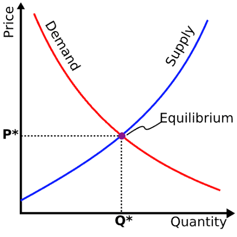 Supply-and-Demand-Graph