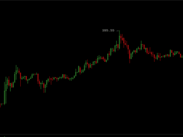 Coin Brief Weekly Bitcoin Price Report: October 5-11, 2014