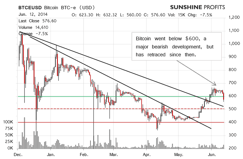 how much is bitcoin trading for today