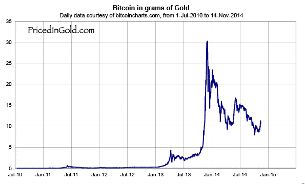 bitcoin gold to usd converter