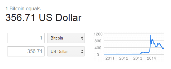 bitcoin vs usd chart