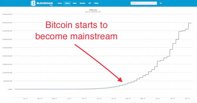 How long does it take for a Bitcoin transaction to be confirmed?