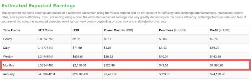 Mining Vs Buying Bitcoins Wh!   ere Will 10k Get You - 