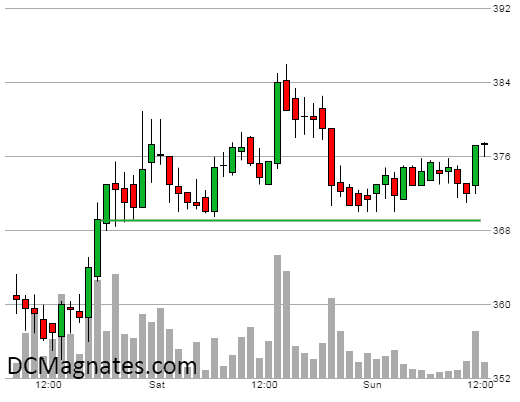 Support / Resistance