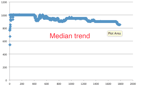 bitcoin median trend