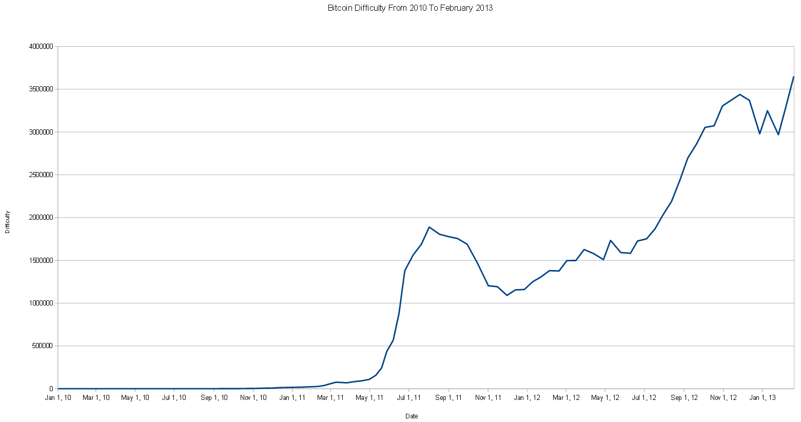 bitcoins difficulty in breathing