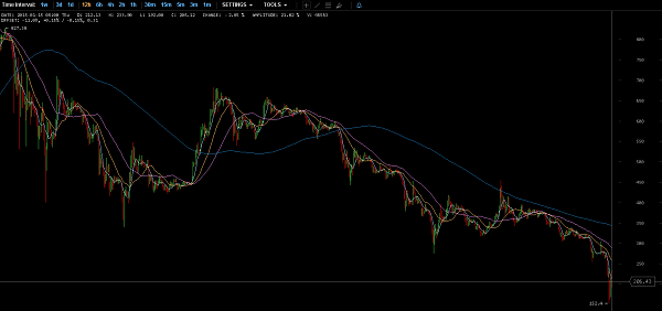 Bitstamp BTC Price Jan 2015