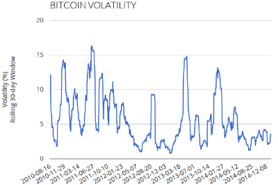 THE BITCOIN VOLATILITY INDEX