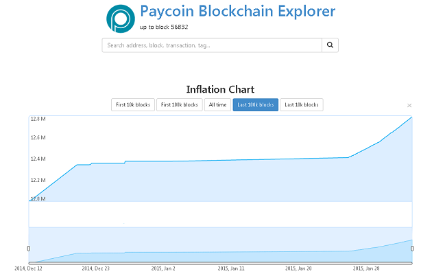 Paycoin Inflation Ramping Up