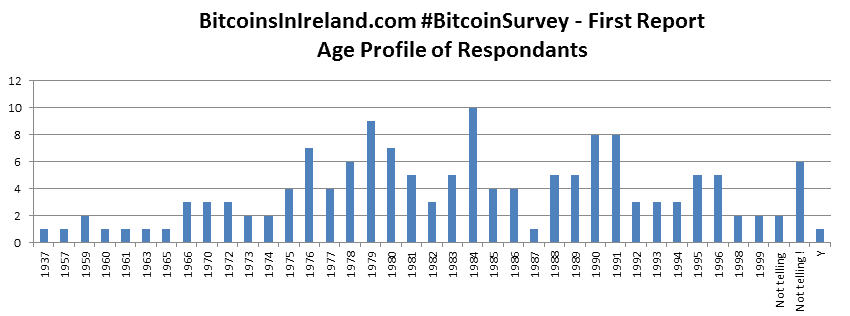 bitcoin survey