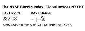 NYSE Bitcoin Index