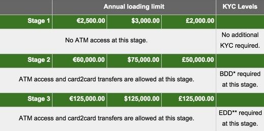 bitstamp 3d credit card