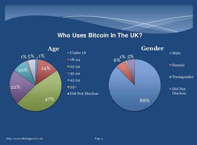 Bitcoin survey UK