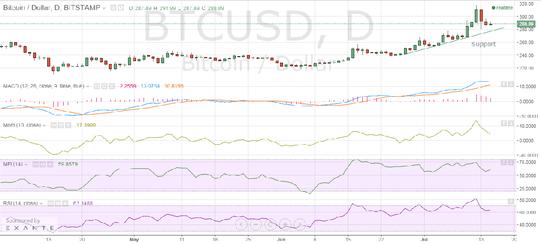 Bitstamp_price_chart_15/07/2015
