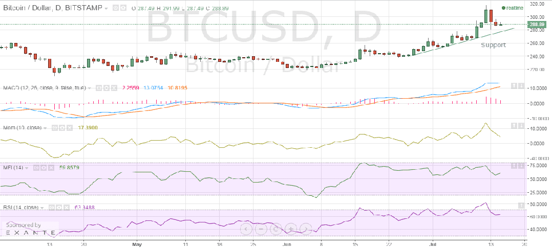 bitstamp price eurostar