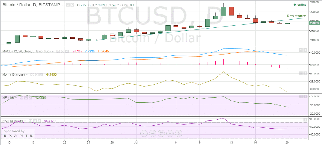 how to value bitstamp