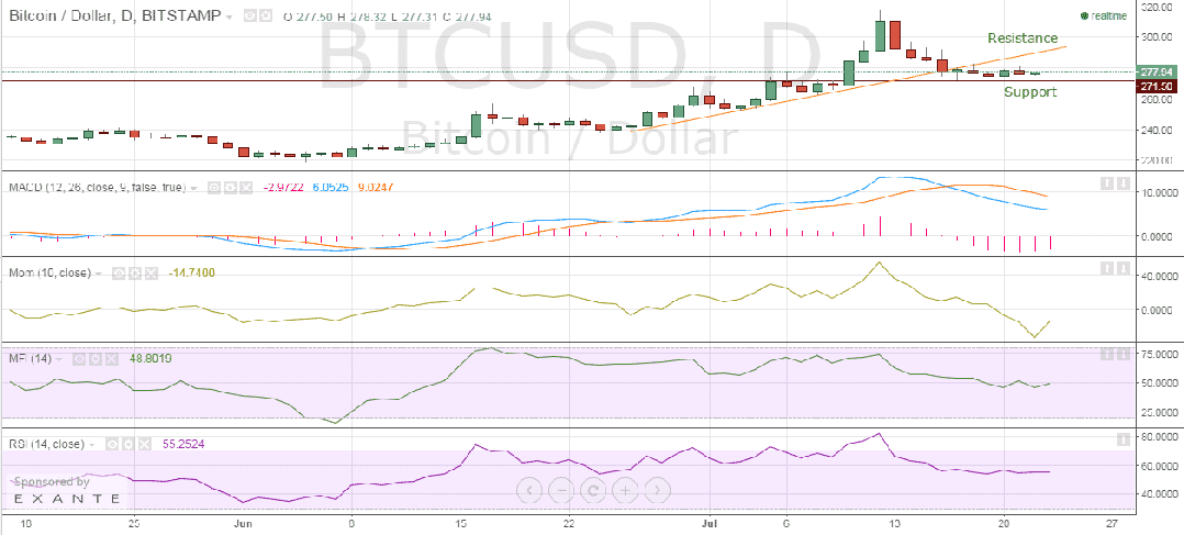 Bitstamp_Bitcoin_price_chart_23.07.2015