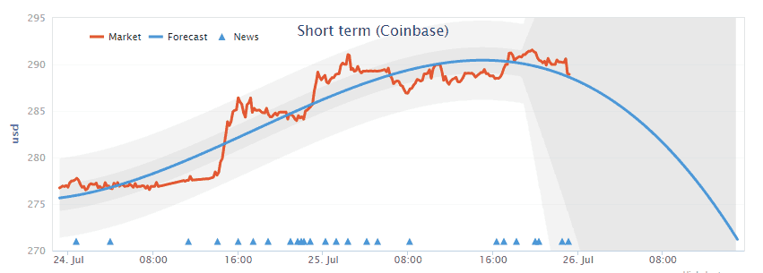 1 btc to cad history