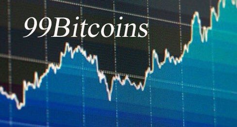 100 Complete Bitcoin Price History Graph Related Events 2009 2021