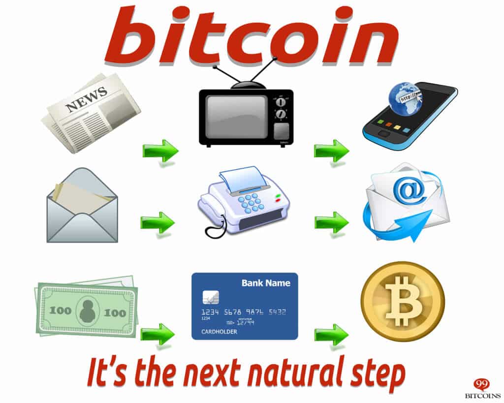 Bitcoin meme