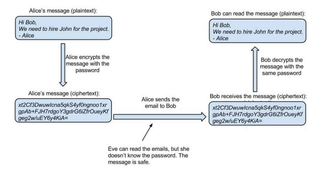 encrypted-communication