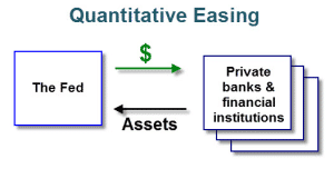 Fed Will End Quantitative Easing