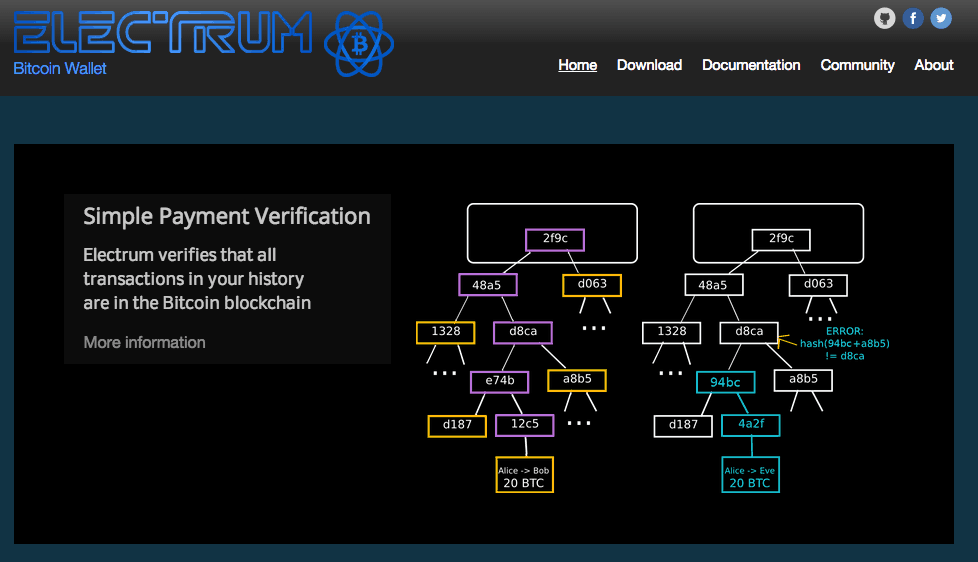 Electrum Wallet Reviewed Personal And Reddit Reviews - 