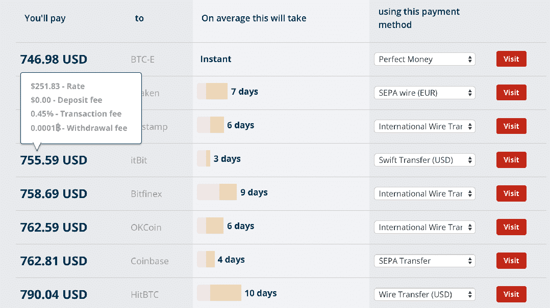 Bitcoin rate calculator