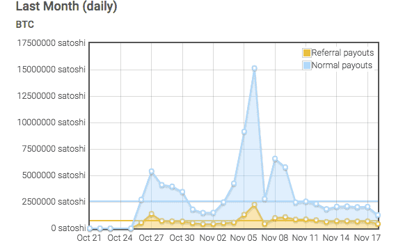 Milli earning november