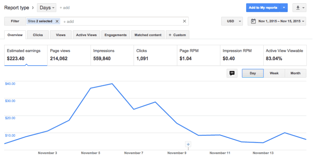 Milli earnings November