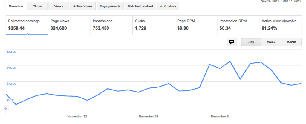 Making Money From Running A Bitcoin Faucet My 45 Day Lesson - 