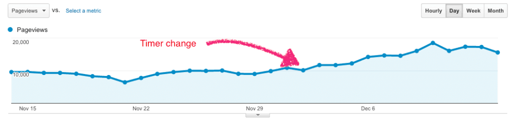 milli pageviews