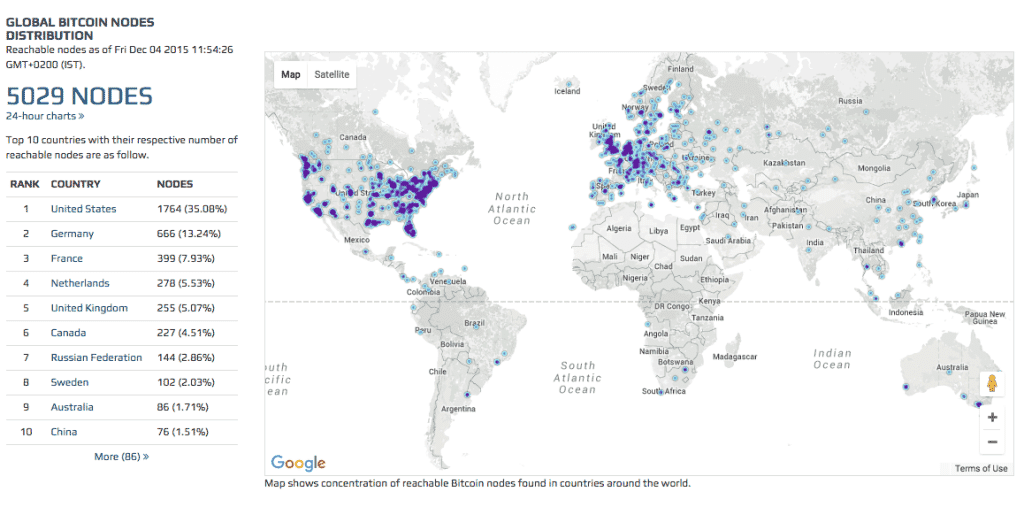 Earn bitcoin nodes