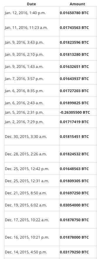 TREZOR earnings