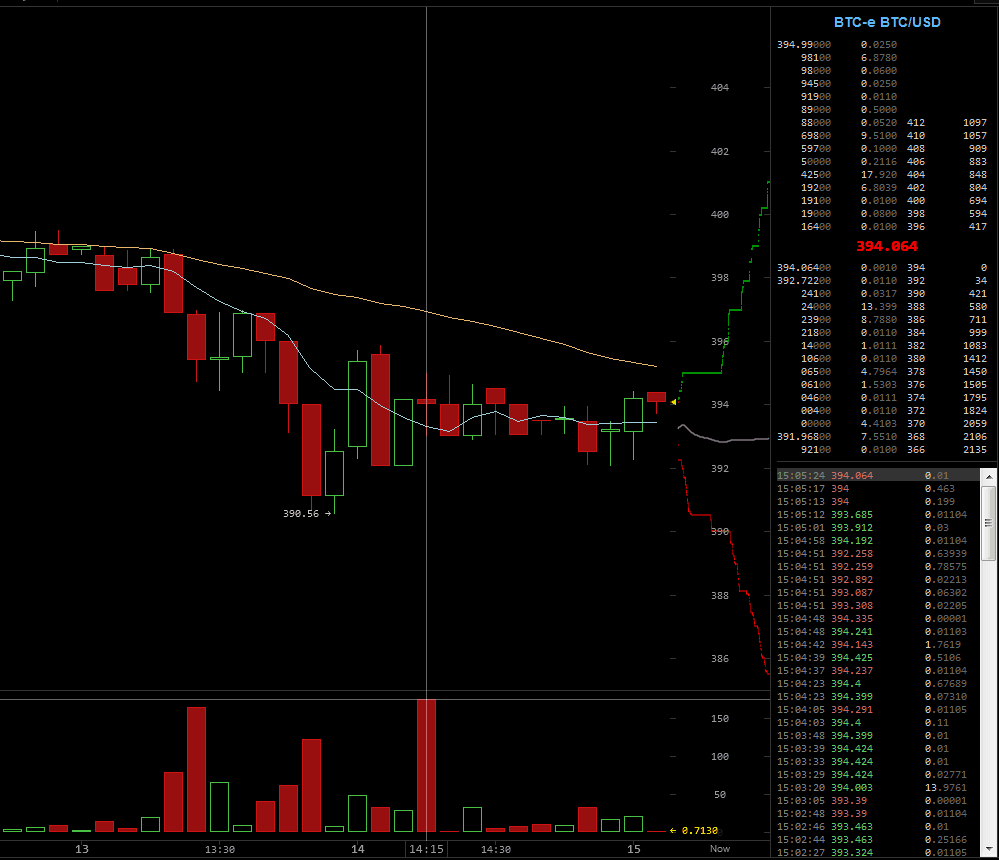 ltc bitcoinwisdom