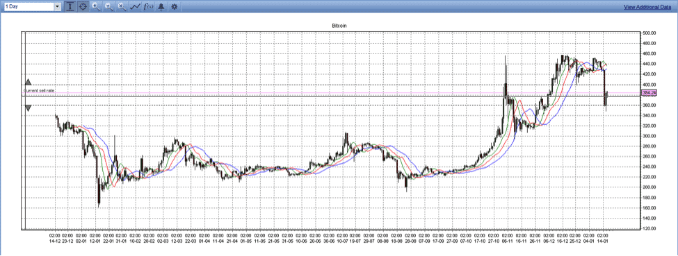 calculator bitcoin usd