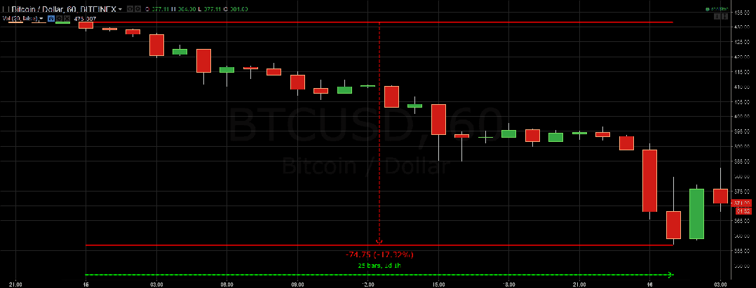 Bitcoin Exchange - Trading Bitcoin at IC Markets