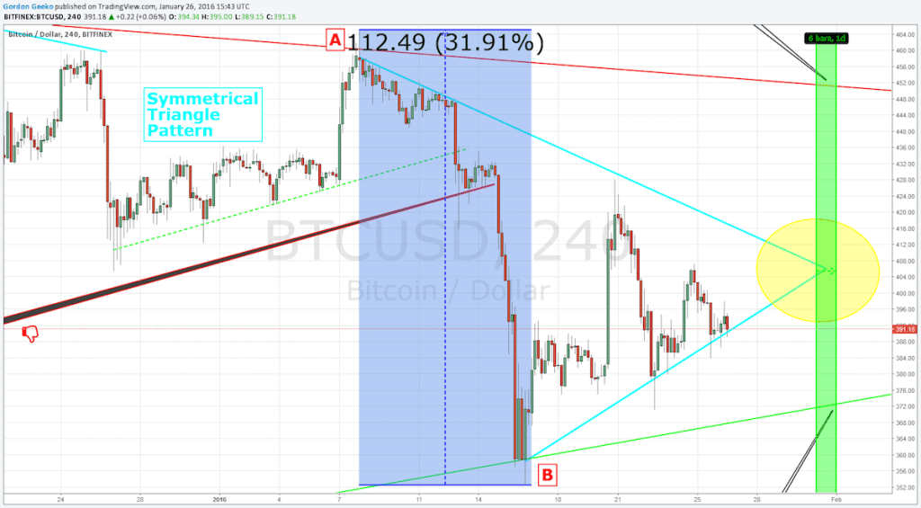 pattern targets