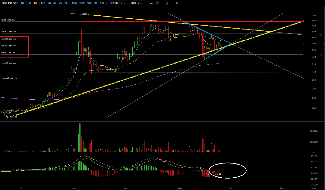 Bitcoin Live Chart