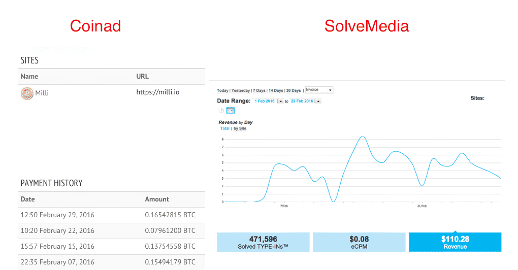 Coinad and SolveMedia earnings