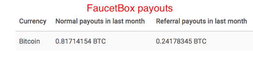 faucetbox payouts
