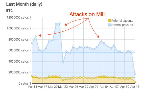 Milli attacks