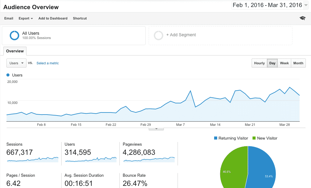 Milli feb-mar 2016