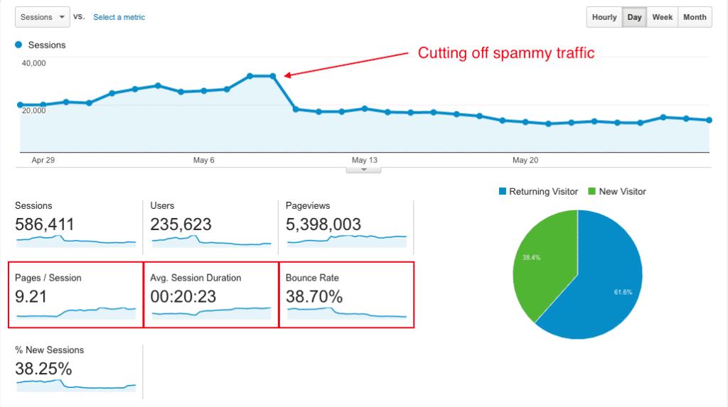 Milli stats