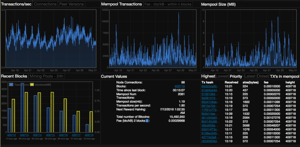 bitcoin mempool live