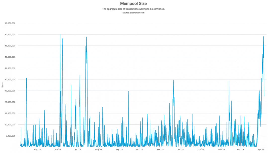 What Is The Bitcoin Mempool A Beginner S Explanation 2019 Updated - 