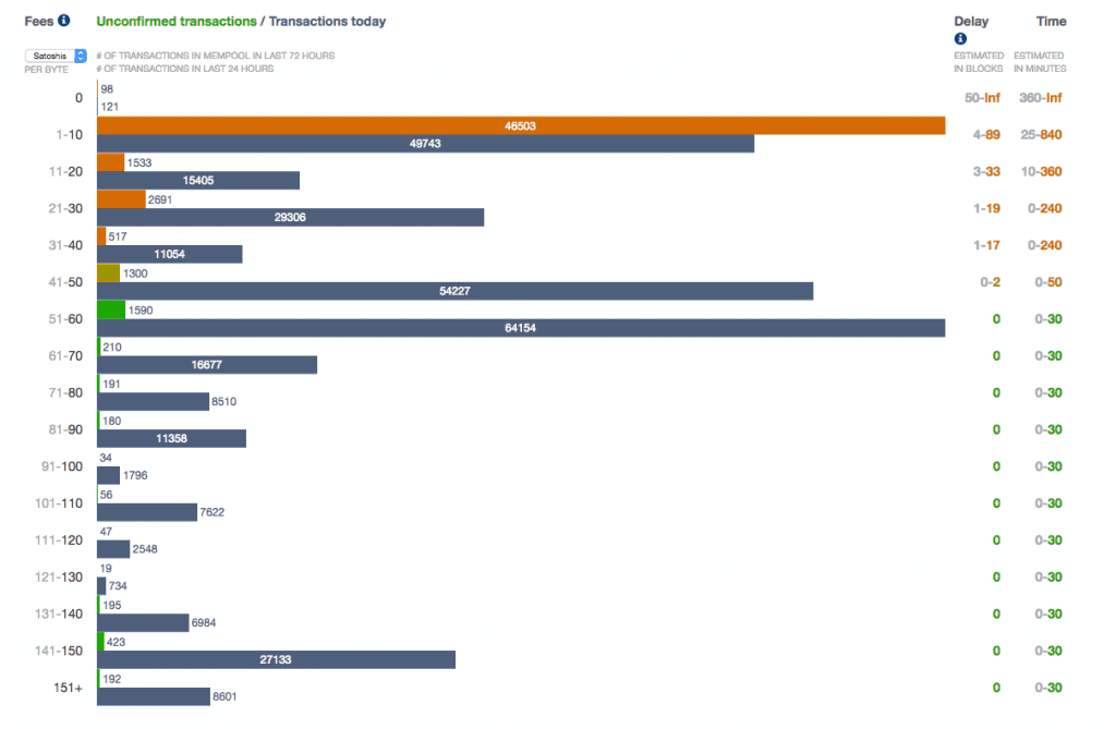 bitcoin fees