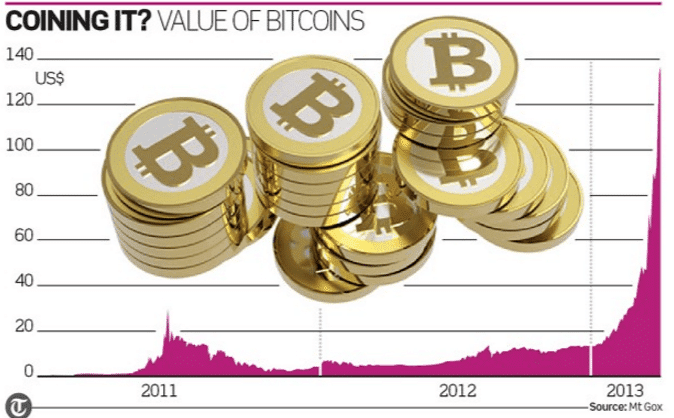 what was bitcoin worth in 2016